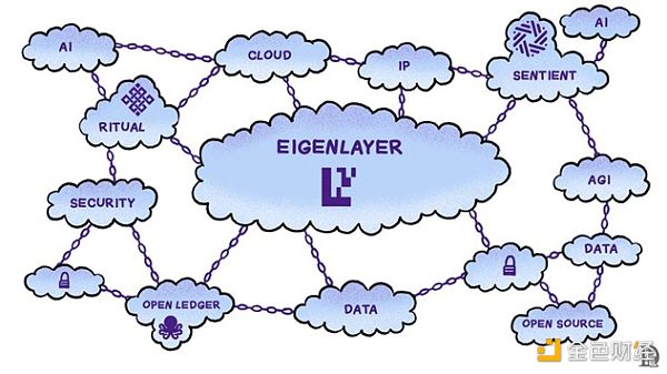 EigenLayer AVSAIôЩֵPע DƬ