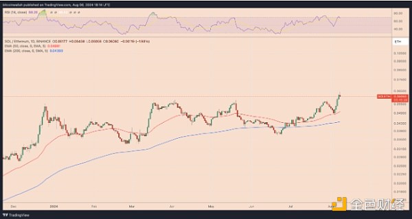 EthereumЈ(chng)~αBitcoinZߣDƬ
