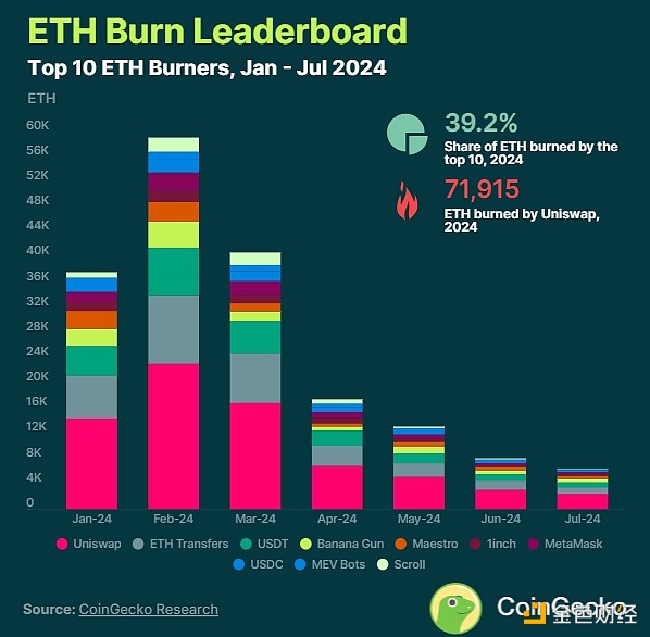 CoingeckoEthereumN˶ETHͨÛ DƬ