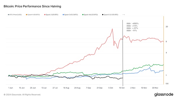 BitcoinՓDƬ