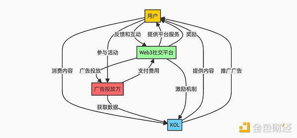 DecentralizationTwitterY1500f(wn)Ԫ 罻ِ DƬ