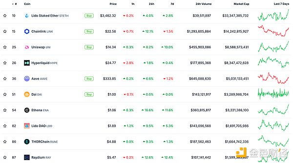 ɫWeb3.0?qng)?bo) | XRPֵԽUSDT طCrypto DƬ