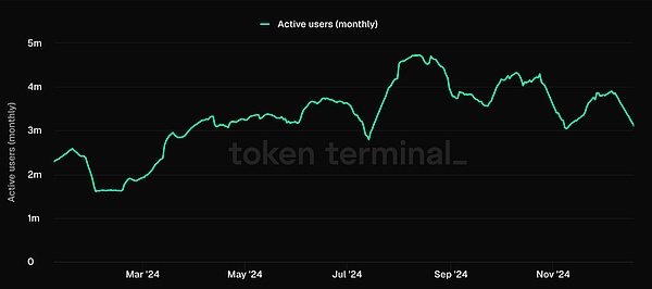 IOSGΑAI CryptoںψDƬ