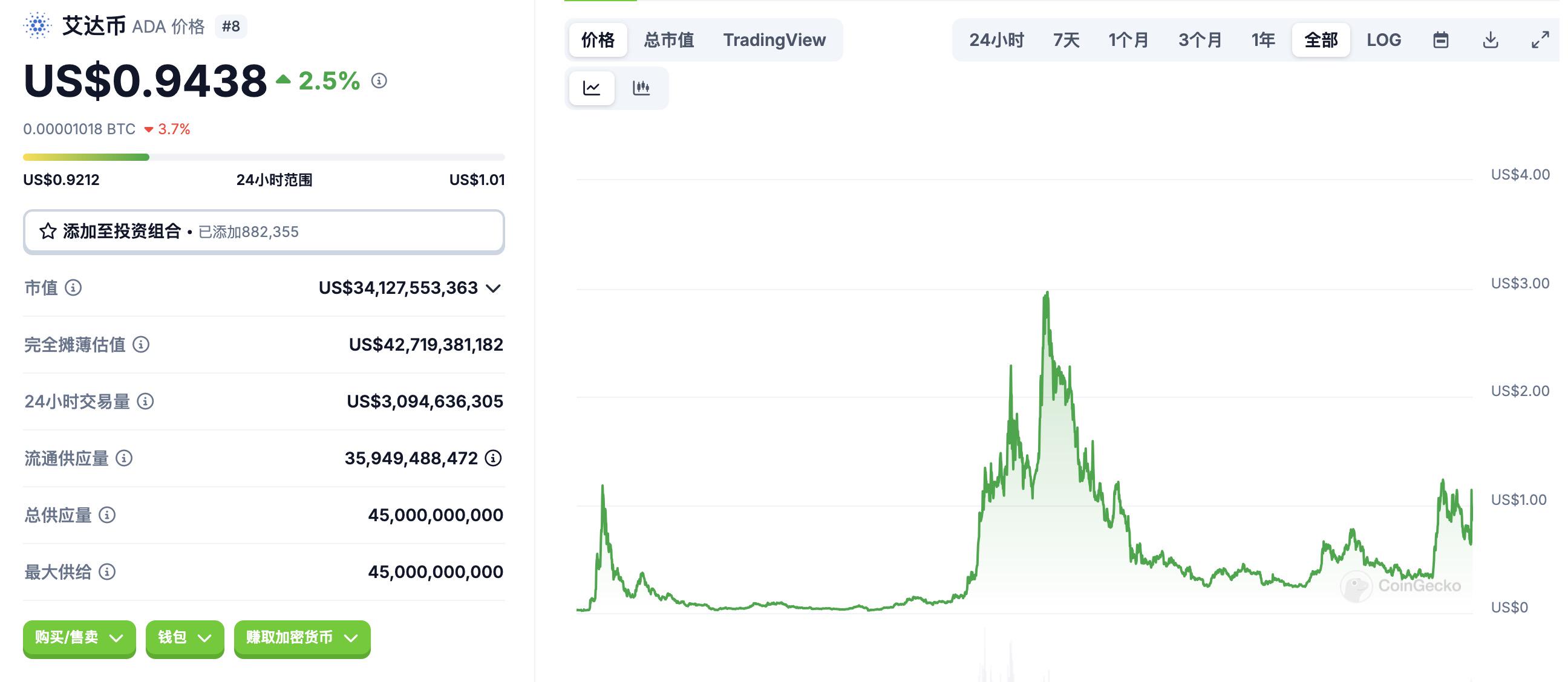|fCharlesHoskinsonEthereumԪCardanoʼ˵IĶ