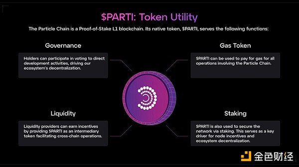һ[Binance HODLer13ڿͶ(xing)Ŀ Partic DƬ