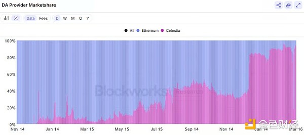 Celestia Ethereum{DƬ