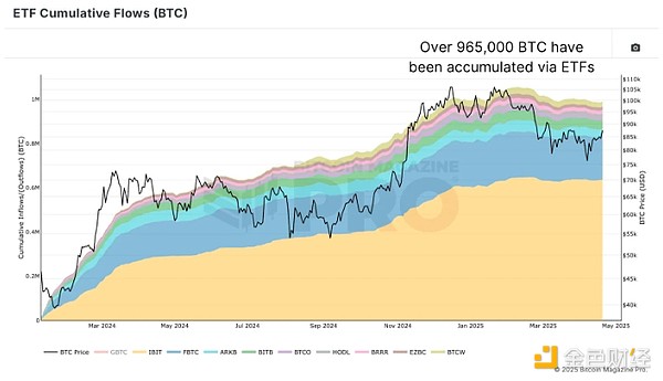 C(j)(gu)ѳ8%Bitcoin (hu)(du)BTCδ혋(gu){ DƬ
