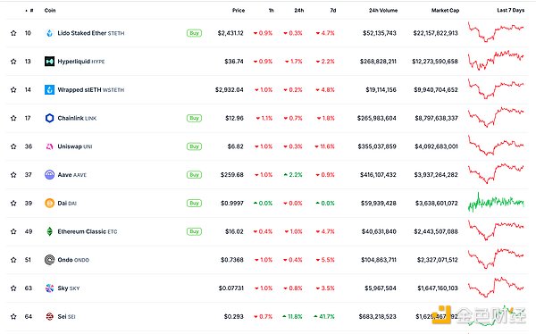 ɫWeb3.0Ո | CoinbaseɃr(chung)vʷձP¸߈DƬ