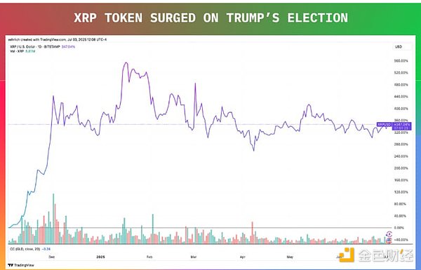 XRP Răɂ(g)}DƬ
