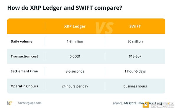 Ripple c SEC ֮(zhn)Y(ji)Ǖr(sh)(zhn) SWIFT  DƬ