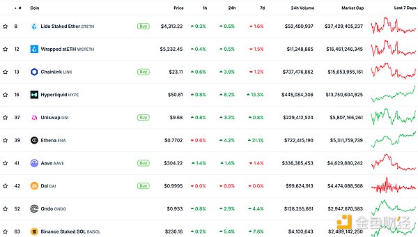 ɫWeb3.0?qng)?bo) | ׂ(g)DOGE ETF?q)ڱƳDƬ