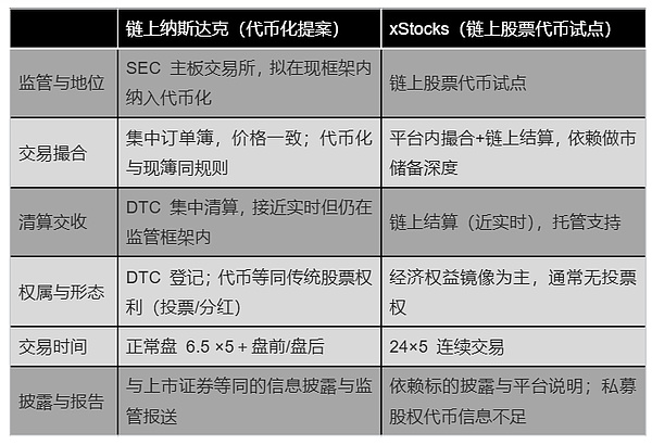 {˹_(d)Ո(qng)TokensƱףBlockchainM(jn)Aֺģ YӍsԈD